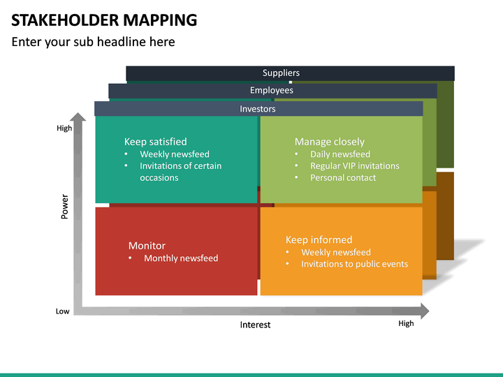 Stakeholder Mapping PowerPoint Template | SketchBubble