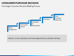 Consumer purchase decision PPT slide 8