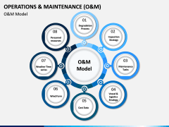 Operations and Maintenance PPT Slide 2
