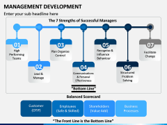 Management Development PPT slide 15