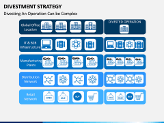 Divestment Strategy PPT Slide 7