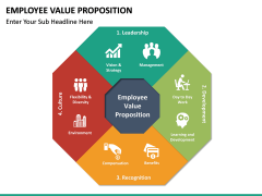 Employee Value Proposition Free PPT Slide 2