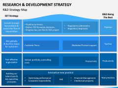 R&D Strategy PPT Slide 10
