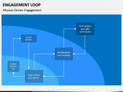 Engagement Loop PPT Slide 10