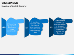GIG Economy PPT Slide 2