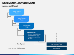 Incremental Development PPT Slide 9
