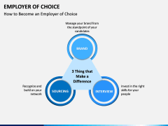 Employer of Choice PPT Slide 5