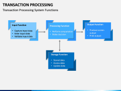 Transaction Processing PPT Slide 7