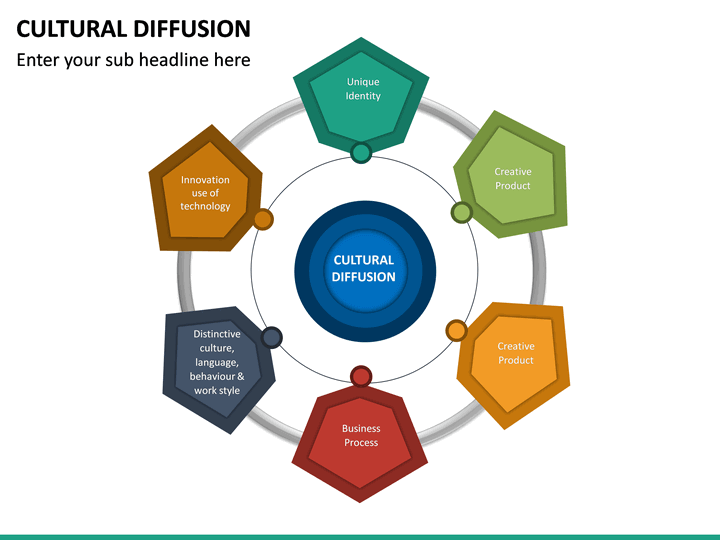 Cultural Diffusion PowerPoint Template | SketchBubble