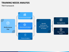Training Needs Analysis PPT Slide 6