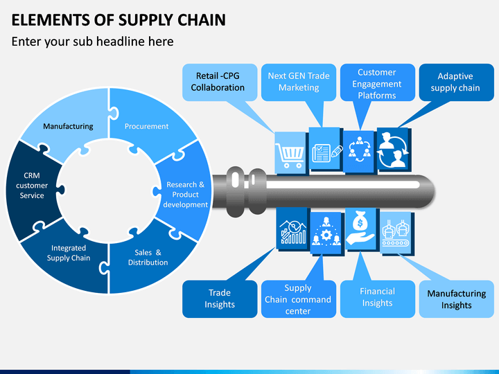 supply-chain-elements-powerpoint-template-sketchbubble