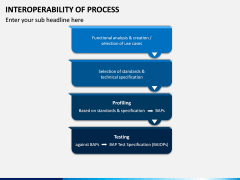 Interoperability of Processes PPT Slide 12
