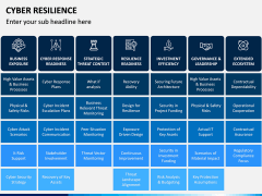 Cyber Resilience PPT Slide 7