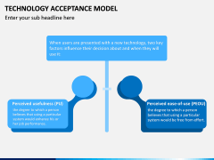 Technology Acceptance Model PPT Slide 1