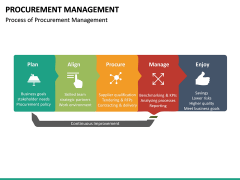 Procurement management free PPT slide 2