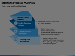 Business Process Mapping PowerPoint and Google Slides Template - PPT Slides