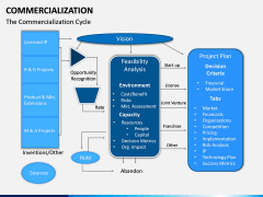 Commercialization PPT Slide 10