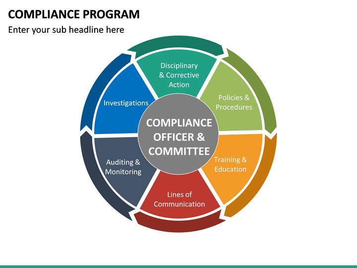 compliance program presentation