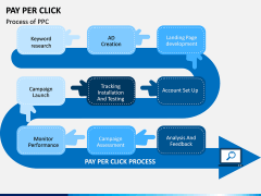 Pay Per Click (PPC) Marketing PowerPoint and Google Slides Template ...