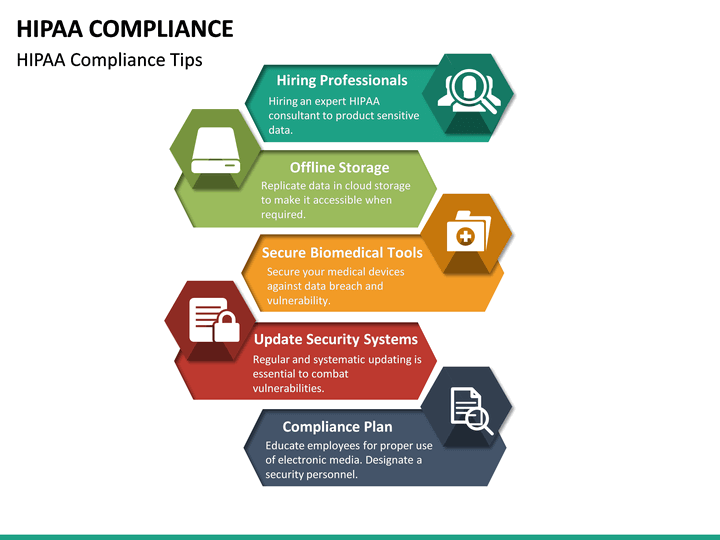 HIPAA Compliance PowerPoint Template | SketchBubble