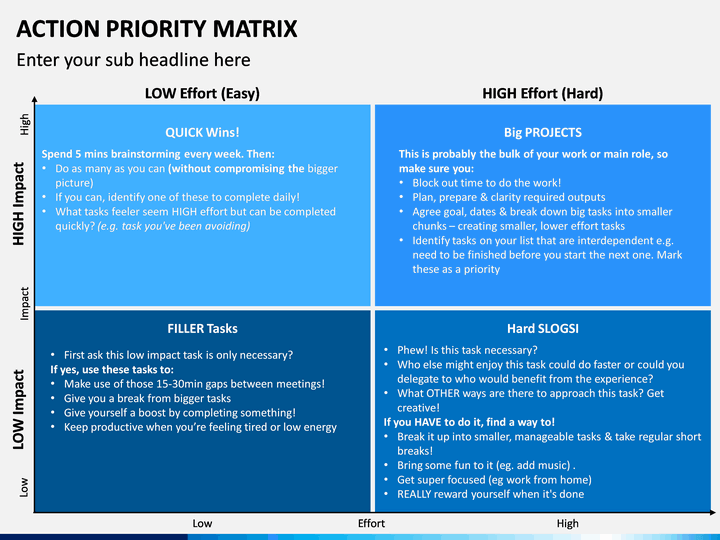 priority matrix examples