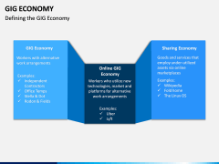 GIG Economy PPT Slide 1