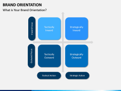 Brand Orientation PPT Slide 1