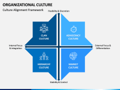 Organizational Culture PPT Slide 11