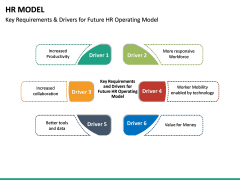 HR Model PowerPoint Template | SketchBubble