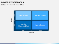 Power Interest Matrix PPT Slide 6