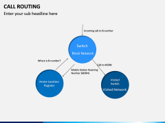 Call Routing PPT Slide 12