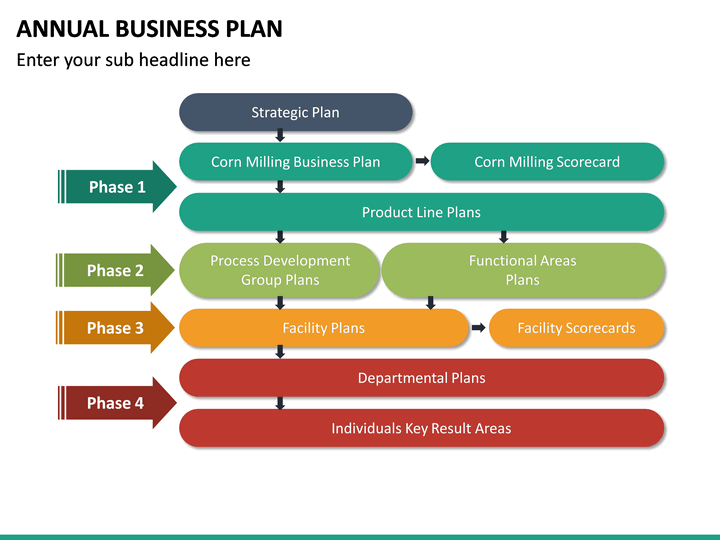 yearly business plan template ppt