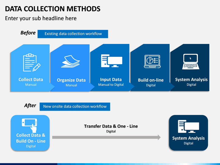Ооо интел коллект. Data collection methods. Data collection procedures. Methods for collecting data. Data collection methods ppt.