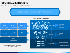Business Architecture PPT Slide 6