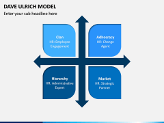 Dave Ulrich HR Model PPT Slide 6