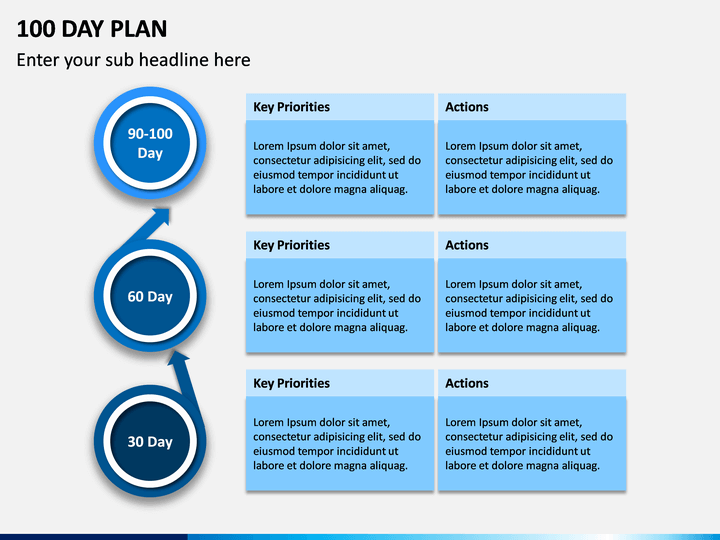 100 Day Plan PowerPoint Template