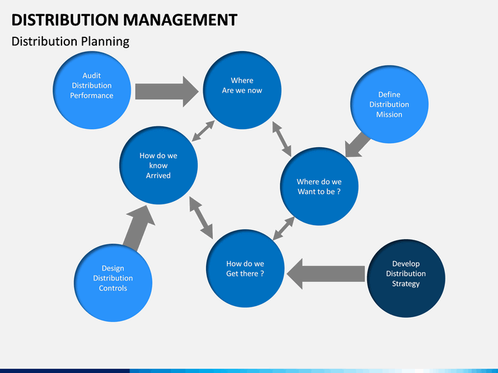 Distribution Management PowerPoint Template - SketchBubble