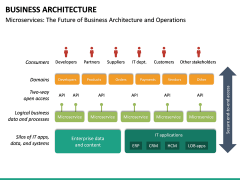 Business Architecture PowerPoint Template | SketchBubble