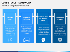 Competency Framework PPT Slide 12