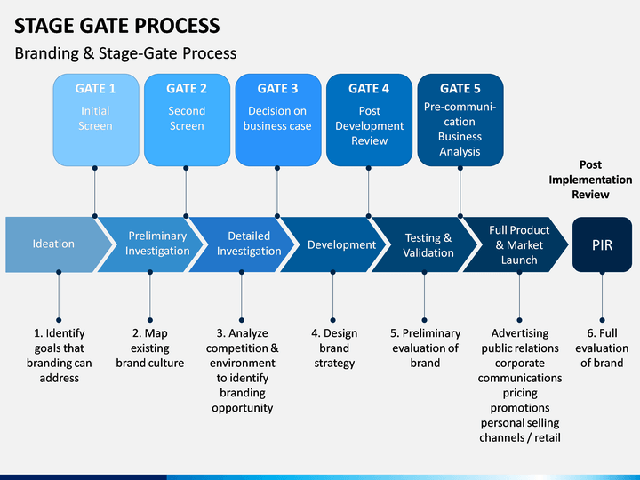 Stage Gate Process Template Excel