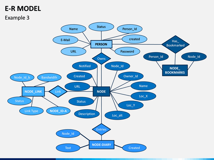 E-R Model PowerPoint and Google Slides Template - PPT Slides