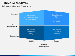 IT Business Alignment PPT Slide 12