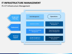 IT Infrastructure Management PPT Slide 11
