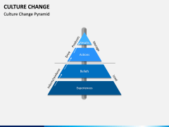 Culture Change PPT Slide 8