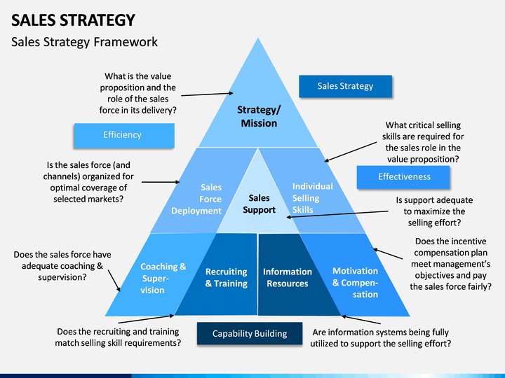 sales strategy presentation sample
