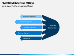 Platform Business Model PPT Slide 5