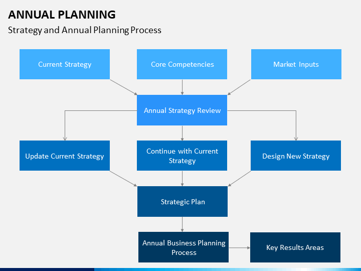 Annual Planning PowerPoint Template | SketchBubble