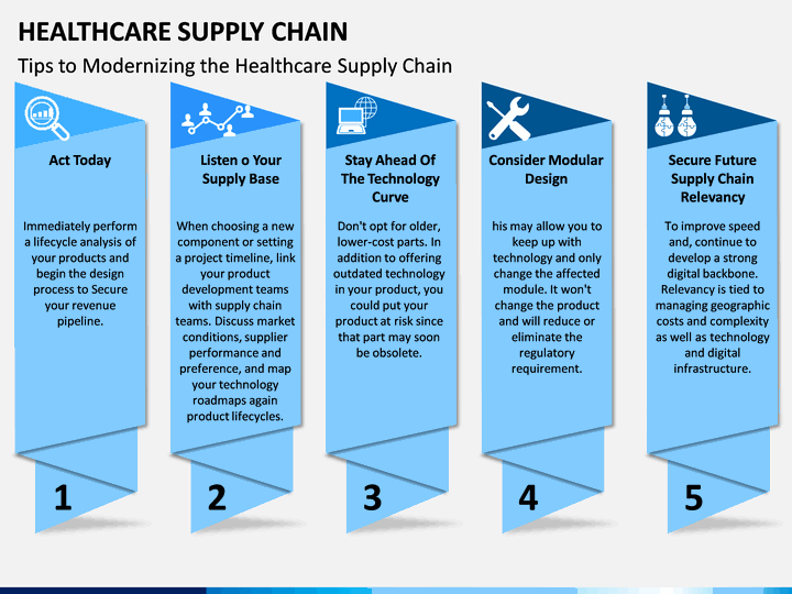 Healthcare Supply Chain Powerpoint Template