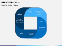 Iterative Process PPT Slide 10
