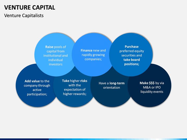 Venture Capital PowerPoint And Google Slides Template - PPT Slides